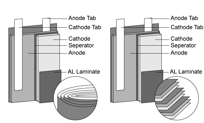 lipo_structure.1421851018